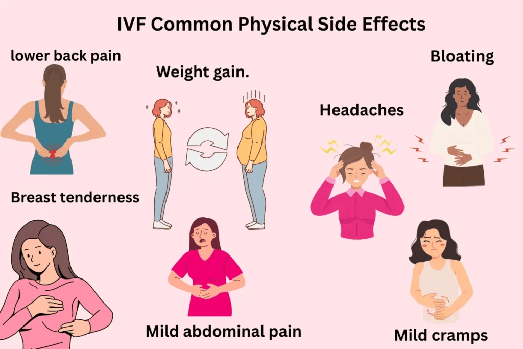 Side Effects of IVF